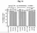 Fig. 12 - Pharmaceutical composition having a ruthenium oxalato compound and method of using the same