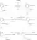 Fig. 37 - Methods for the treatment of metabolic disorders such as diabetes