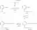 Fig. 67 - Methods for the treatment of metabolic disorders such as diabetes
