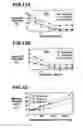 Fig. 10 - Microstructure synthesis by flow lithography and polymerization