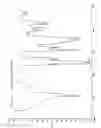 Fig. 12 - Cyclic carboxylic acid compound and use thereof