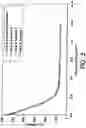 Fig. 05 - Siloxane-acrylate interpenetrating networks and methods for producing the same