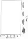 Fig. 07 - Siloxane-acrylate interpenetrating networks and methods for producing the same