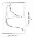 Fig. 06 - Polymeric mixture comprising a polyfluorene derivate and use thereof as optical device