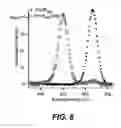 Fig. 06 - Polymers containing quaternized nitrogen