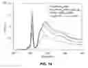 Fig. 12 - Polymers containing quaternized nitrogen