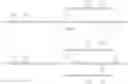 Fig. 46 - Reactive amino-and/or ammonium polysiloxane compounds