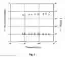 Fig. 02 - Crosslinked polyimide, composition comprising the same and method for producing the same