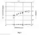 Fig. 05 - Crosslinked polyimide, composition comprising the same and method for producing the same