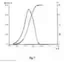 Fig. 08 - Crosslinked polyimide, composition comprising the same and method for producing the same