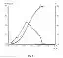Fig. 09 - Crosslinked polyimide, composition comprising the same and method for producing the same