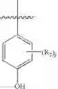 Fig. 13 - Macromolecular antioxidants and polymeric macromolecular antioxidants