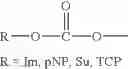 Fig. 04 - Solid phase method for synthesis peptide-spacer-lipid conjugates, conjugates synthesized thereby and targeted liposomes containing the same