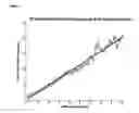 Fig. 04 - TAT- 001 and methods of assessing and treating cancer