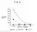 Fig. 04 - Nucleic acid molecules encoding B7-1