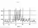 Fig. 02 - Novel crystal of 7-[2-[(2-aminothiazol-4-yl)-2-hydroxyiminoacetamide-3-vinyl-3-cephem-4-carboxylic acid (syn isomer) and method for preparation thereof