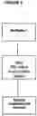 Fig. 05 - Isobutylene