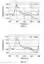 Fig. 04 - Method and apparatus for processing signals reflecting physiological characteristics