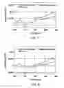 Fig. 06 - Method and apparatus for processing signals reflecting physiological characteristics