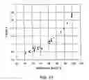 Fig. 08 - Method and apparatus for processing signals reflecting physiological characteristics