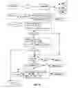 Fig. 06 - Apparatus and method for measuring hemodynamic parameters