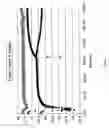 Fig. 04 - Blood-flow-occluding, temperature-sensing catheters with elastic covers