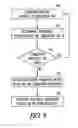 Fig. 07 - Method and apparatus for modifying tissue to improve electrical stimulation efficacy