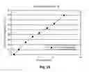 Fig. 19 - Retrograde pressure regulated infusion