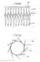 Fig. 25 - Method for Connecting Vessels