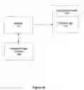Fig. 06 - Integrated biosensor and simulation system for diagnosis and therapy