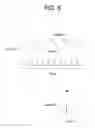 Fig. 06 - Direct and Indirect Control of Muscle for the Treatment of Pathologies