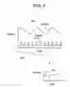 Fig. 05 - Electrical stimulation treatment of bronchial constriction