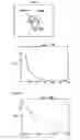 Fig. 10 - Method and apparatus for enhanced corneal accommodation