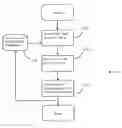 Fig. 01 - Method and apparatus for improving the accuracy of linear program based models