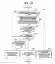 Fig. 15 - Music-piece classifying apparatus and method, and related computer program