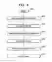 Fig. 05 - Automatic design system, automatic design method, and automatic design program