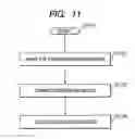 Fig. 12 - Automatic design system, automatic design method, and automatic design program