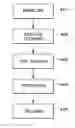 Fig. 01 - Method of carving three-dimensional artwork