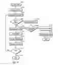 Fig. 22 - Wireless extension to an irrigation control system and related methods
