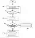 Fig. 01 - Systems and methods for thermal management