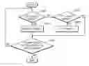 Fig. 01 - Apparatus and method of managing telematics application based on vehicle status