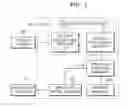Fig. 02 - Apparatus and method of managing telematics application based on vehicle status
