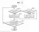 Fig. 06 - Apparatus and method of managing telematics application based on vehicle status