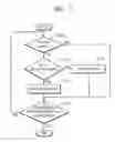 Fig. 07 - Apparatus and method of managing telematics application based on vehicle status