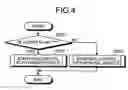 Fig. 04 - Starting control apparatus