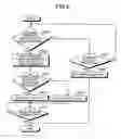Fig. 10 - Starting control apparatus