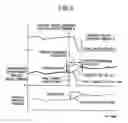 Fig. 04 - Automotive control apparatus and method