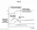 Fig. 05 - Automotive control apparatus and method