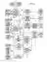 Fig. 06 - Automotive control apparatus and method