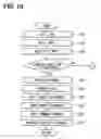 Fig. 11 - Controller and controlling method for internal combustion engine